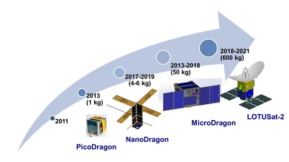 The roadmap of developing earth observation satellites at Vietnam National Space Centre. - Photo courtesy of Vietnam National Space Centre