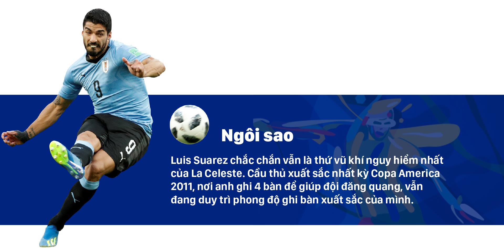 Bảng C: URUGUAY Cơ hội cuối cho thế hệ Suarez, Cavani ảnh 2