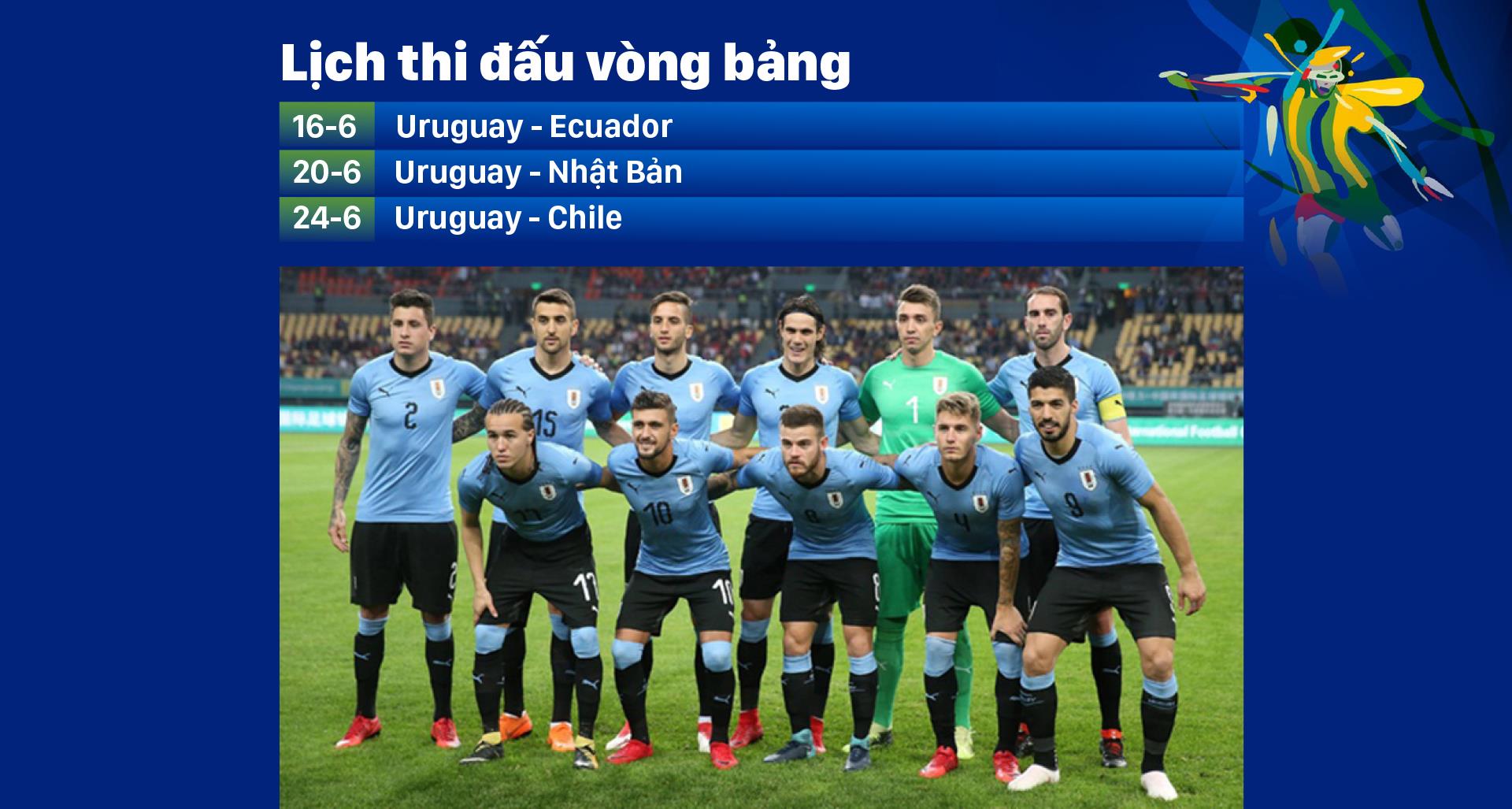 Bảng C: URUGUAY Cơ hội cuối cho thế hệ Suarez, Cavani ảnh 3