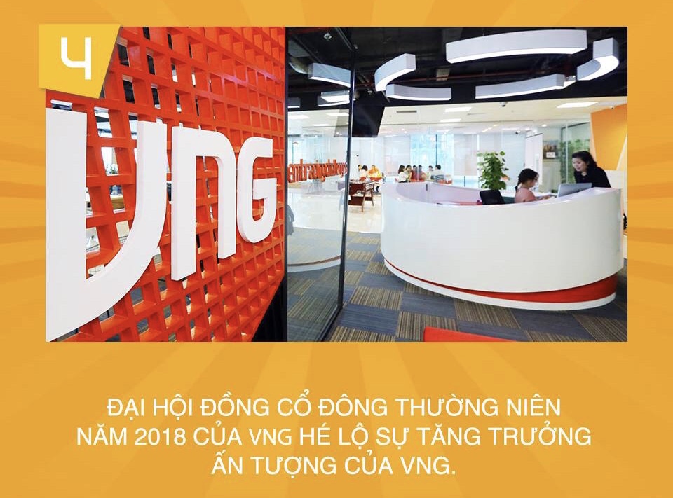 VNG, một năm khá thú vị qua 15 sự kiện chính ảnh 4