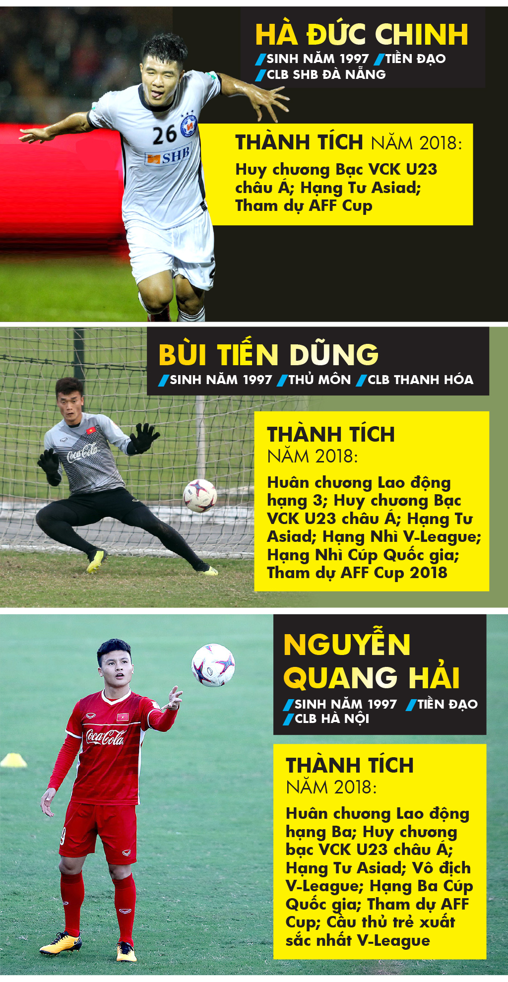 Những cầu thủ nào là ứng viên giải thưởng Cầu thủ trẻ nam xuất sắc 2018? ảnh 1