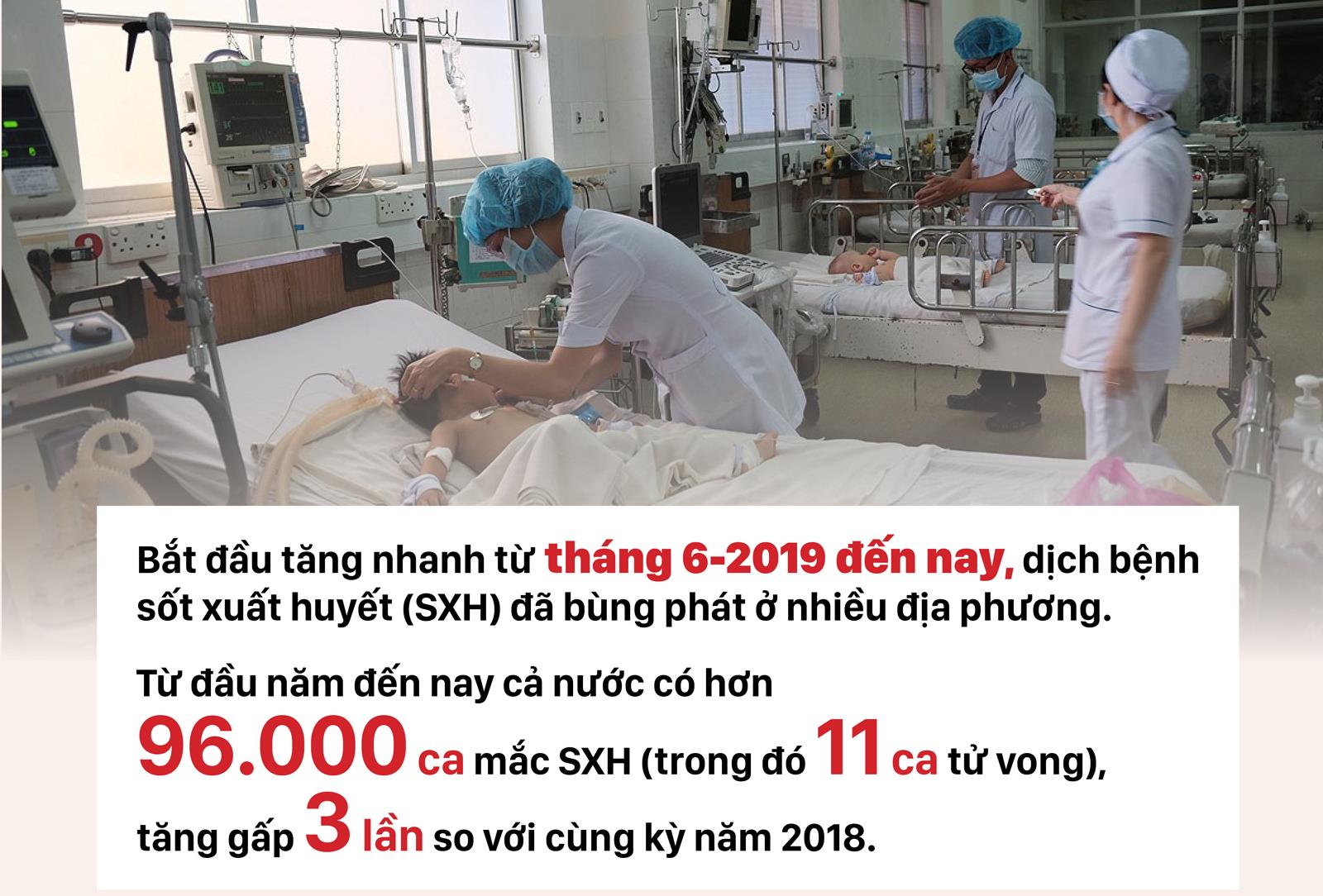 Bùng phát dịch sốt xuất huyết diện rộng ảnh 1