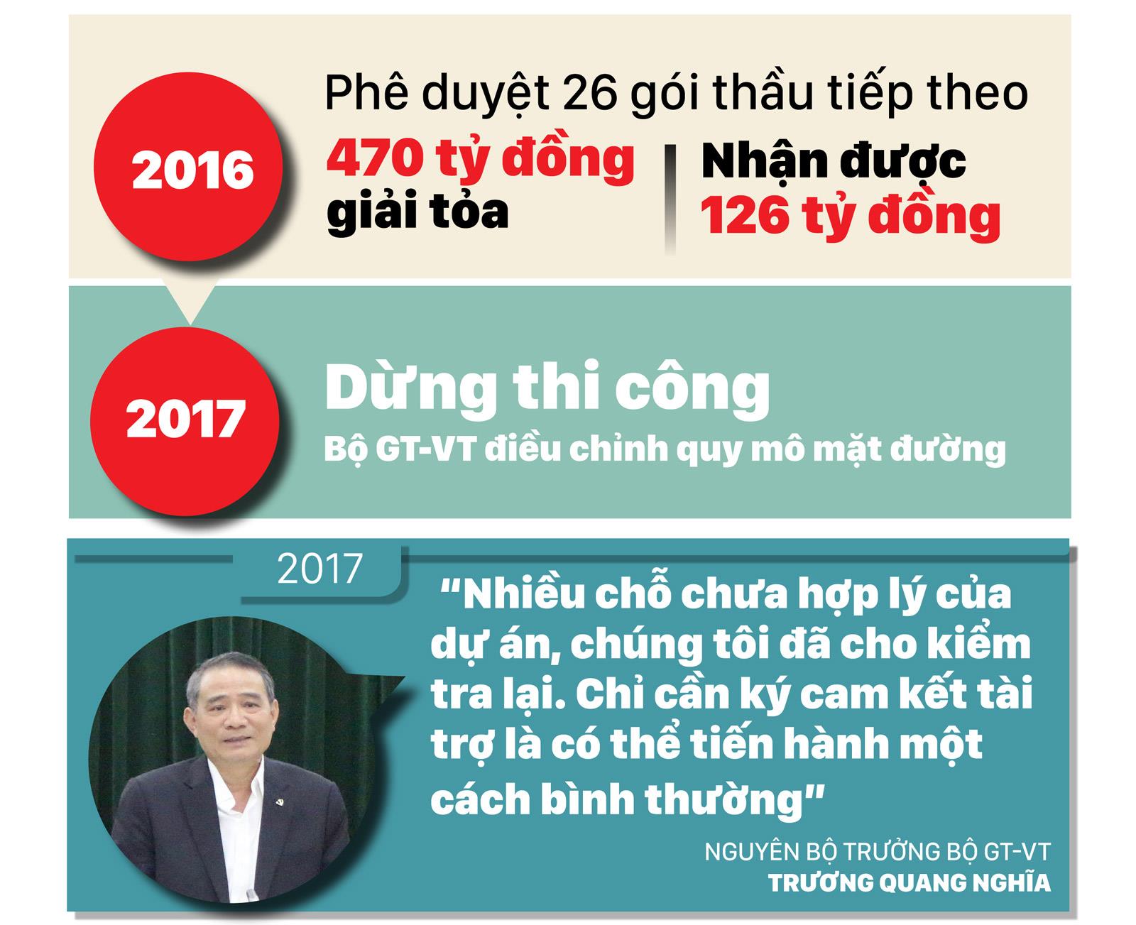 Mờ mịt cao tốc Trung Lương - Mỹ Thuận ảnh 3