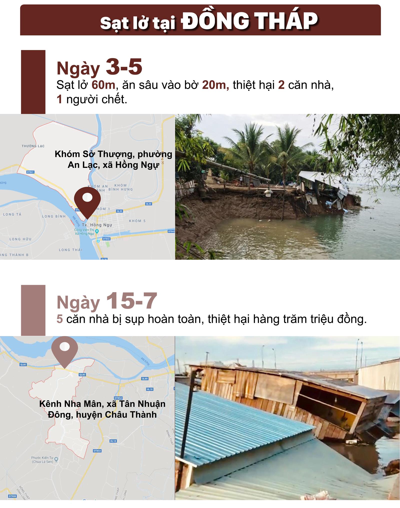 Sạt lở "bủa vây" Đồng Bằng Sông Cửu Long ảnh 9