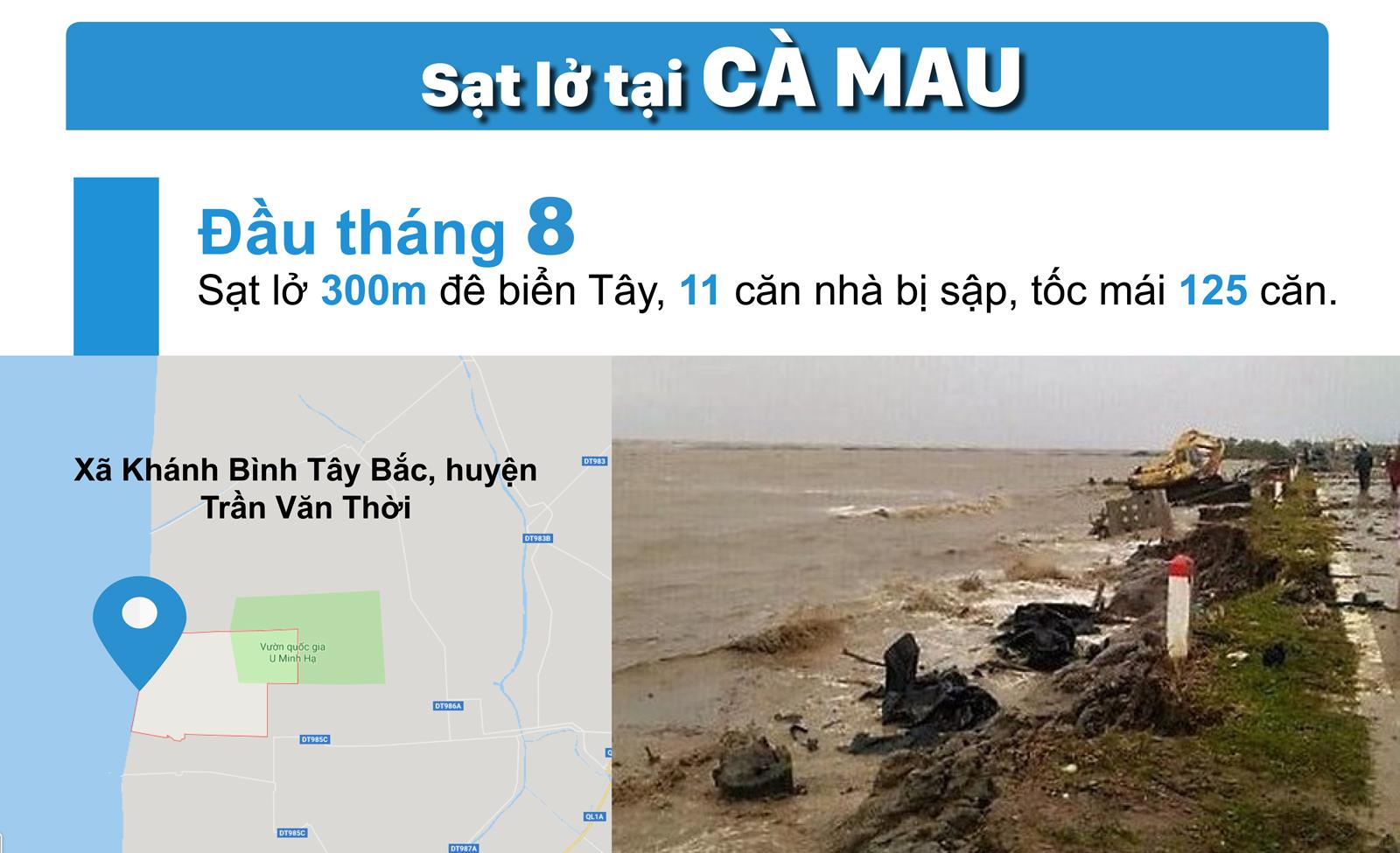 Sạt lở "bủa vây" Đồng Bằng Sông Cửu Long ảnh 10