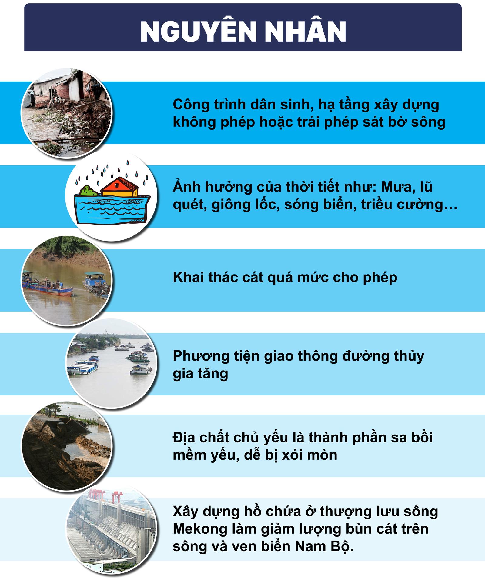 Sạt lở "bủa vây" Đồng Bằng Sông Cửu Long ảnh 11