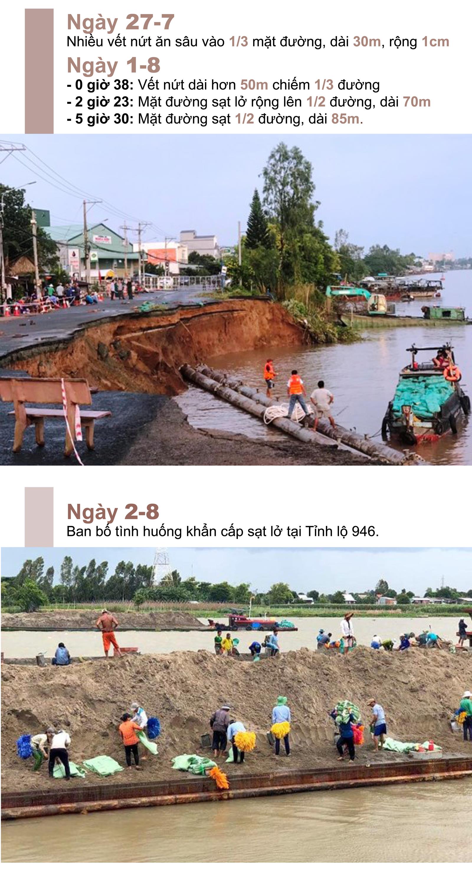 Sạt lở "bủa vây" Đồng Bằng Sông Cửu Long ảnh 5