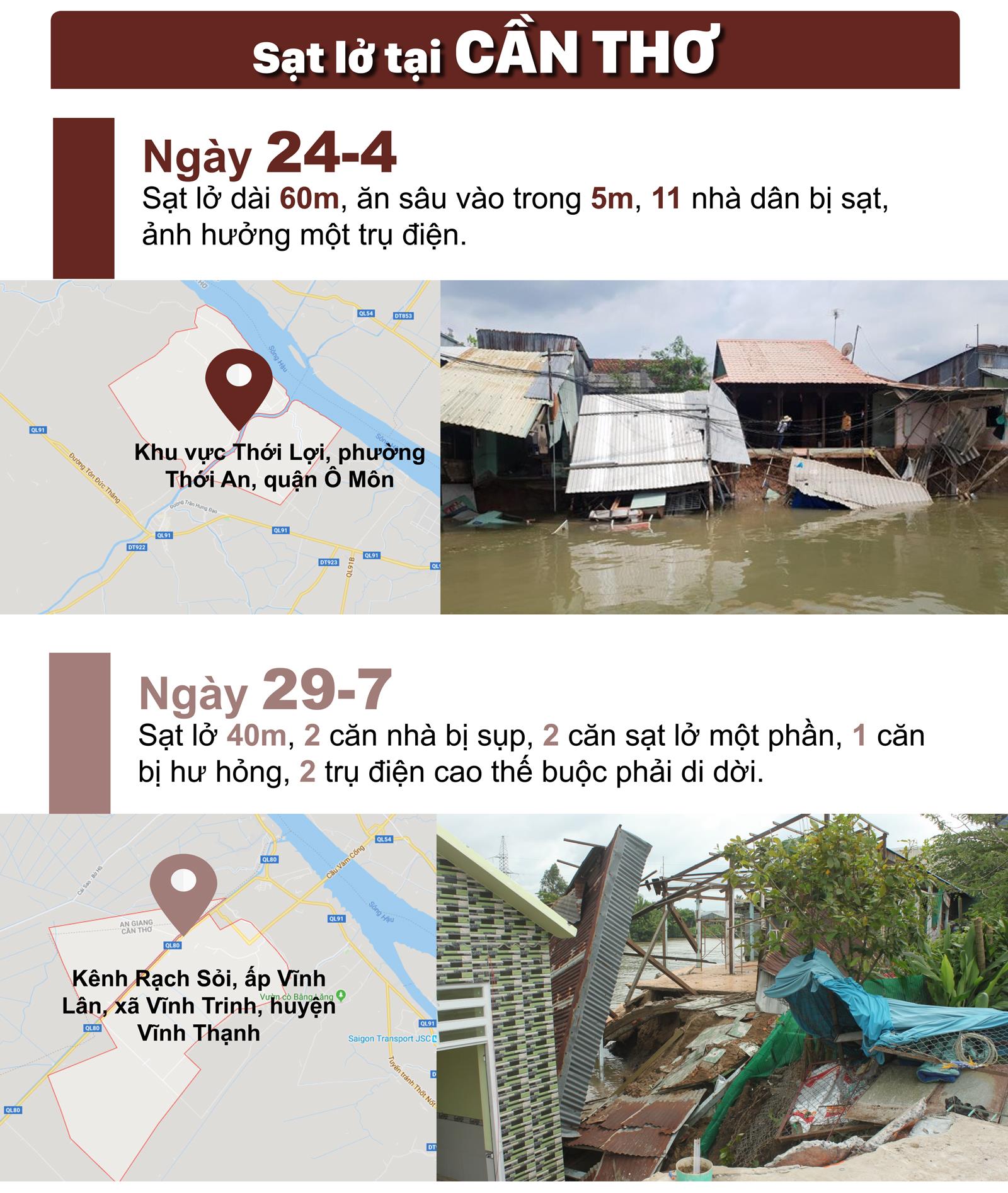 Sạt lở "bủa vây" Đồng Bằng Sông Cửu Long ảnh 7