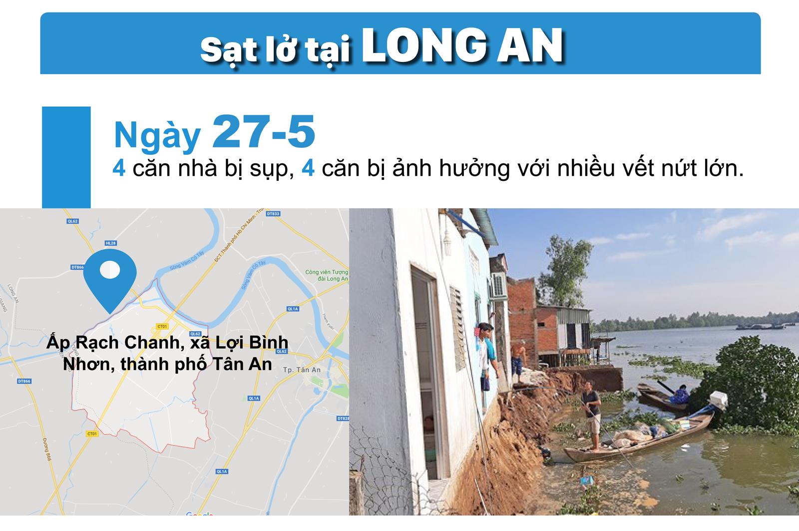 Sạt lở "bủa vây" Đồng Bằng Sông Cửu Long ảnh 8