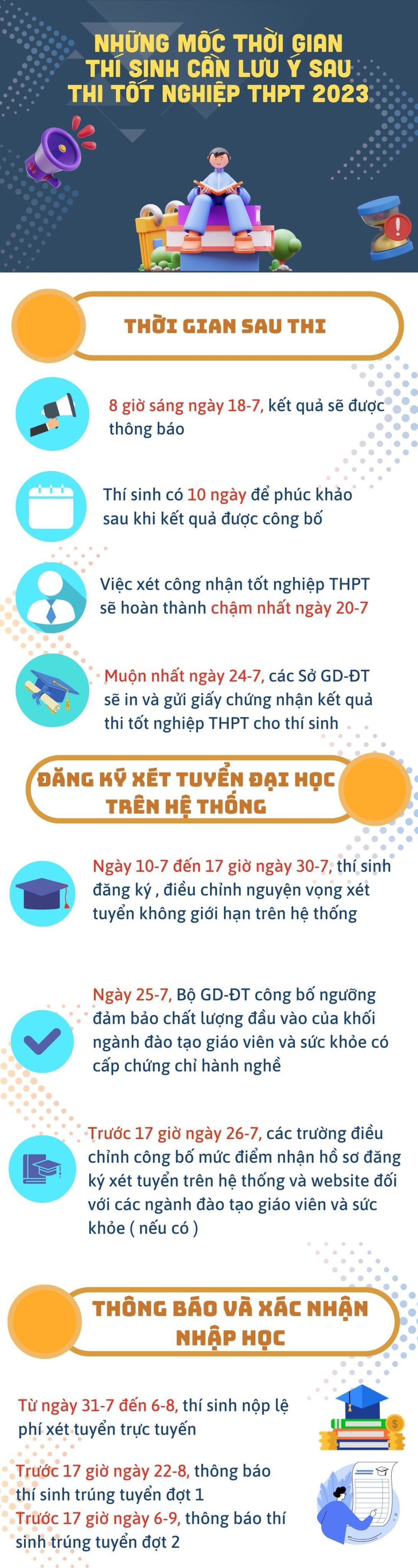 Những mốc thời gian thí sinh cần lưu ý sau thi tốt nghiệp THPT 2023