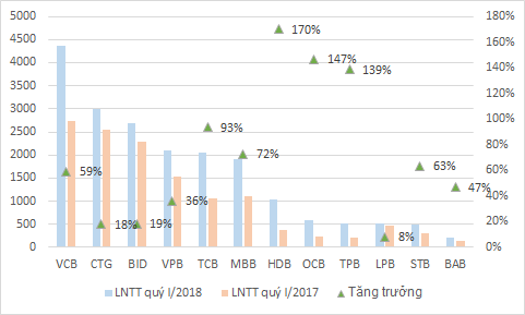 HDBank - Bứt phá trong chiến lược dài hạn ảnh 1