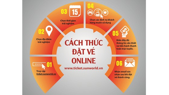 Nhanh chóng, tiện ích với dịch vụ đặt vé trực tuyến của hệ thống Sun World ảnh 3