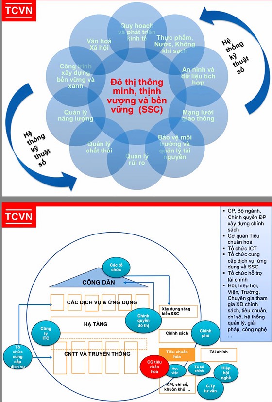 Dữ liệu trong thành phố thông minh ảnh 1