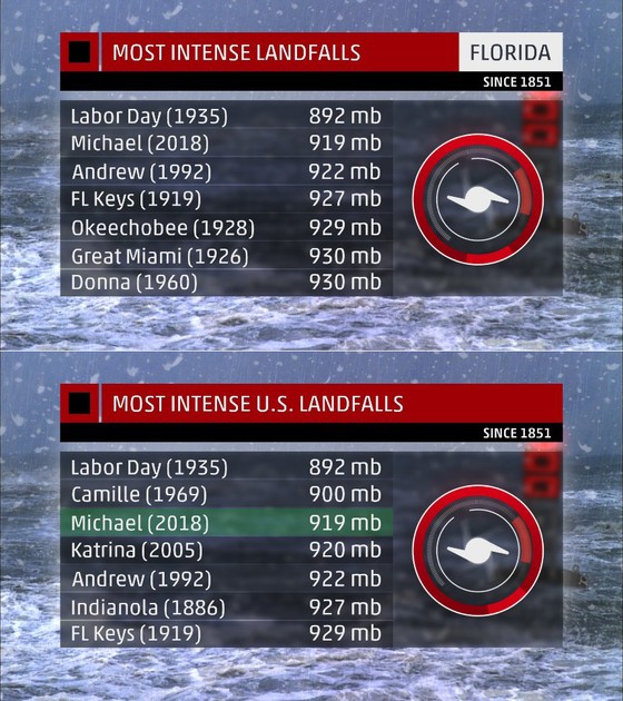  Florida tan hoang sau siêu bão Michael mạnh nhất kể từ năm 1992 ảnh 5