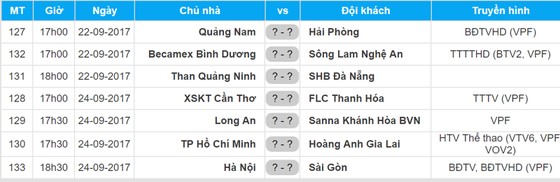 Lịch vòng 19 - Toyota V.League 2017 (từ 22 đến 24-9) ảnh 1