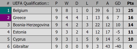 Lịch thi đấu vòng loại World Cup 2018 (đêm 10-10) ảnh 3