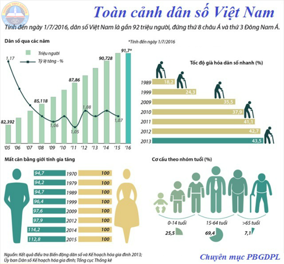 Chuyển trọng tâm chính sách dân số từ kế hoạch hóa gia đình sang dân số và phát triển ảnh 3