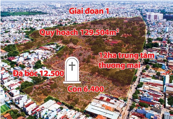 Thực hư giá đất Bình Hưng Hòa ảnh 1