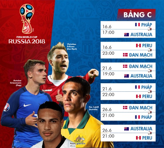 Lịch TRỰC TIẾP WORLD CUP 2018 - chia theo từng bảng ảnh 3