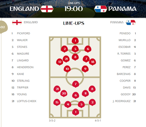Anh - Panama: Harry Kane ghi hattrick khi Tam sư dạo mát trên kênh đào ảnh 1