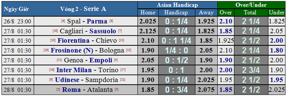 Lịch thi đấu Serie A ngày 25 và 26-8 ảnh 1