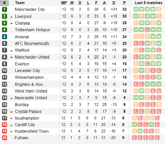 West Ham - Manchester City: Chờ đợi cơn mưa bàn thắng ảnh 6