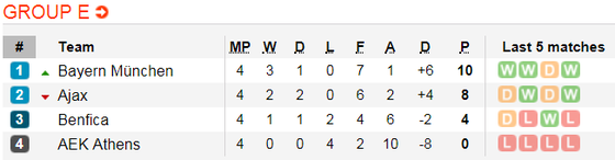 Lịch thi đấu bóng đá Champions League ngày 29-11 ảnh 11