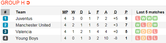 Lịch thi đấu bóng đá Champions League ngày 29-11 ảnh 14