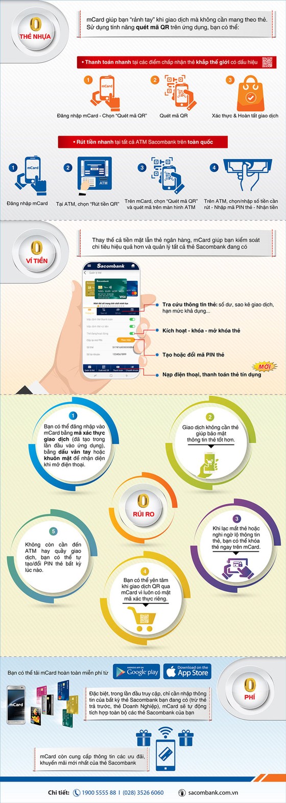 Trải nghiệm công nghệ 4.0 đột phá với mCard ảnh 1