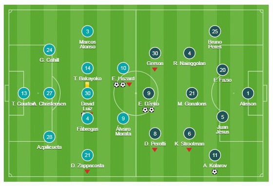 Chelsea - Roma ảnh 1