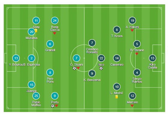 Girona - Real Madrid ảnh 1