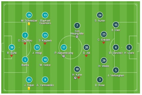 Harry Kane, Son Heung-min tiễn Dortmund xuống chơi Europa League ảnh 1