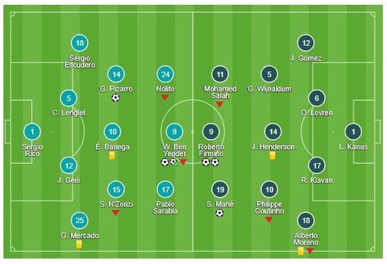 Sevilla ngược dòng buộc Liverpool chia điểm ảnh 1