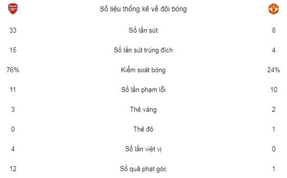 Lingard tỏa sáng, Pháo đài thất thủ ảnh 2