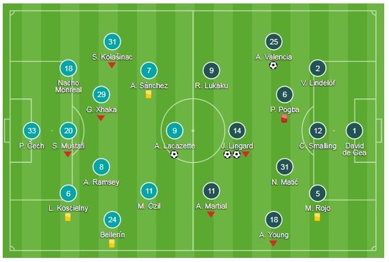 Lingard tỏa sáng, Pháo đài thất thủ ảnh 1