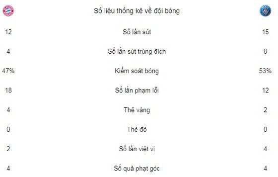 Hùm xám "rửa hận" nhưng về nhì ảnh 2