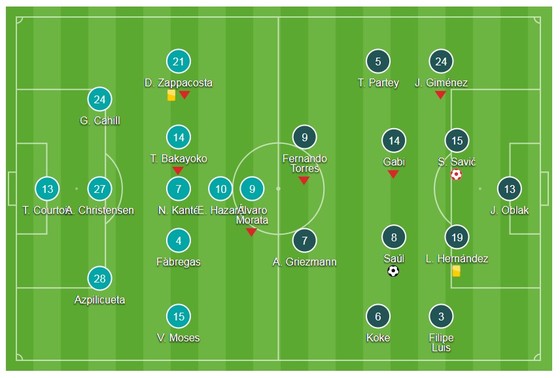 The Blue tiễn Atletico khỏi Champions League ảnh 1