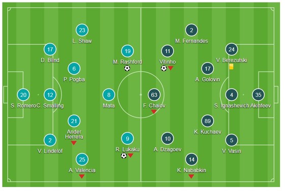 Lukaku, Rashford 65 giây tỏa sáng ẵm gọn 3 điểm ảnh 1