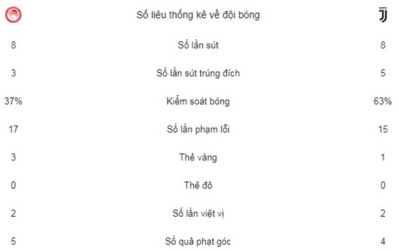 "Bà đầm già" thắng dễ ảnh 2