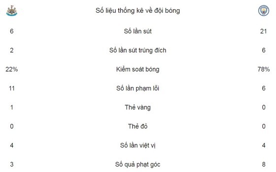 Man xanh cách Man đỏ 15 điểm ảnh 2
