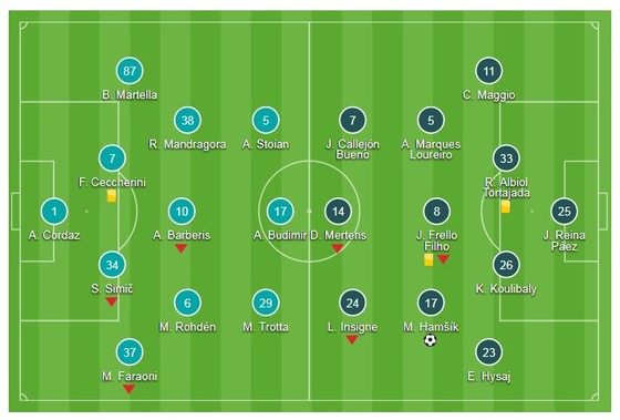Napoli trở thành nhà vô địch mùa đông ảnh 1