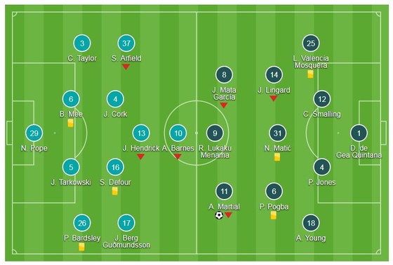 Martial giúp Quỷ đỏ giành 3 điểm ảnh 1