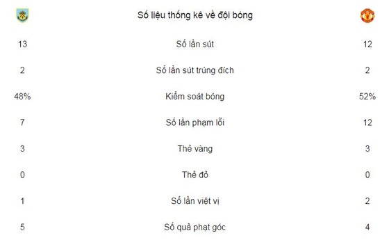 Martial giúp Quỷ đỏ giành 3 điểm ảnh 2