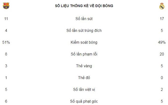 Messi-Ronaldo, Suarez-Bale kỳ phùng địch thủ ảnh 2