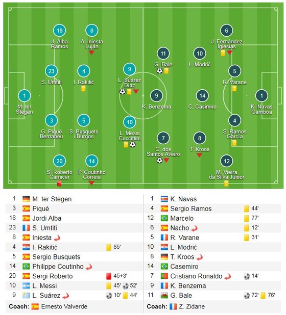 Messi-Ronaldo, Suarez-Bale kỳ phùng địch thủ ảnh 1