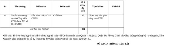 Từ ngày 1-8, TPHCM thu phí ô tô đậu lòng đường ảnh 4