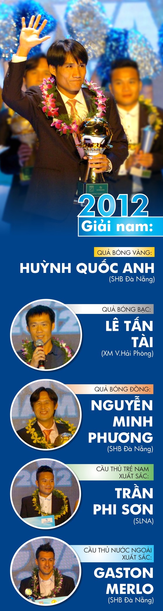Những chặng đường lịch sử - Giải thưởng năm 2012 ảnh 1