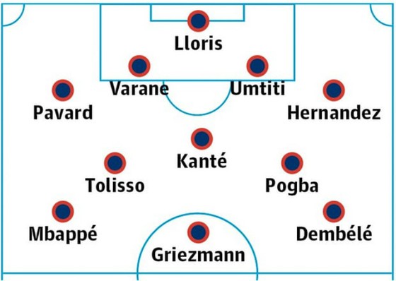 Tuyển Pháp đáng sợ nhờ bộ ba Griezmann-Mbappe-Dembele ảnh 2