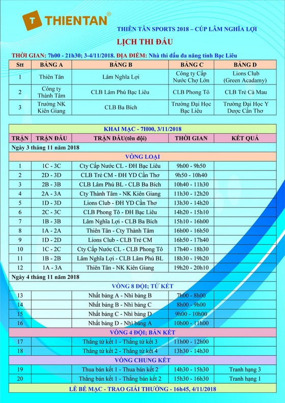 Cúp bóng chuyền Lâm Nghĩa Lợi 2018: Tạo cảm hứng cho phong trào miền Tây ảnh 2