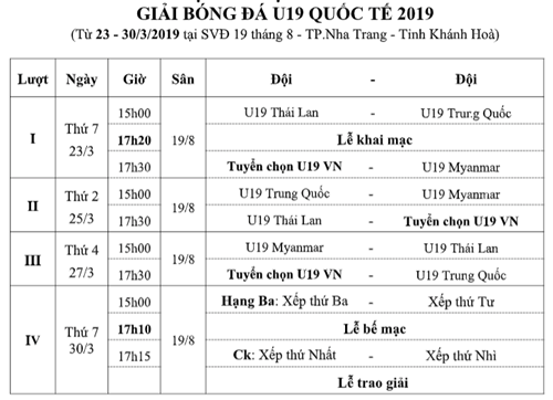 U19 Việt Nam quyết thắng Myanmar ở trận ra quân ảnh 2